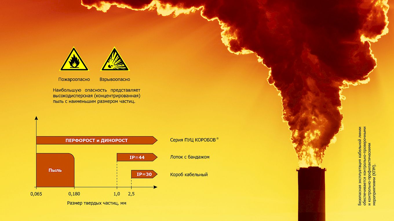   Защищенность различных видов кабельных конструкций от пыли (инфографика)