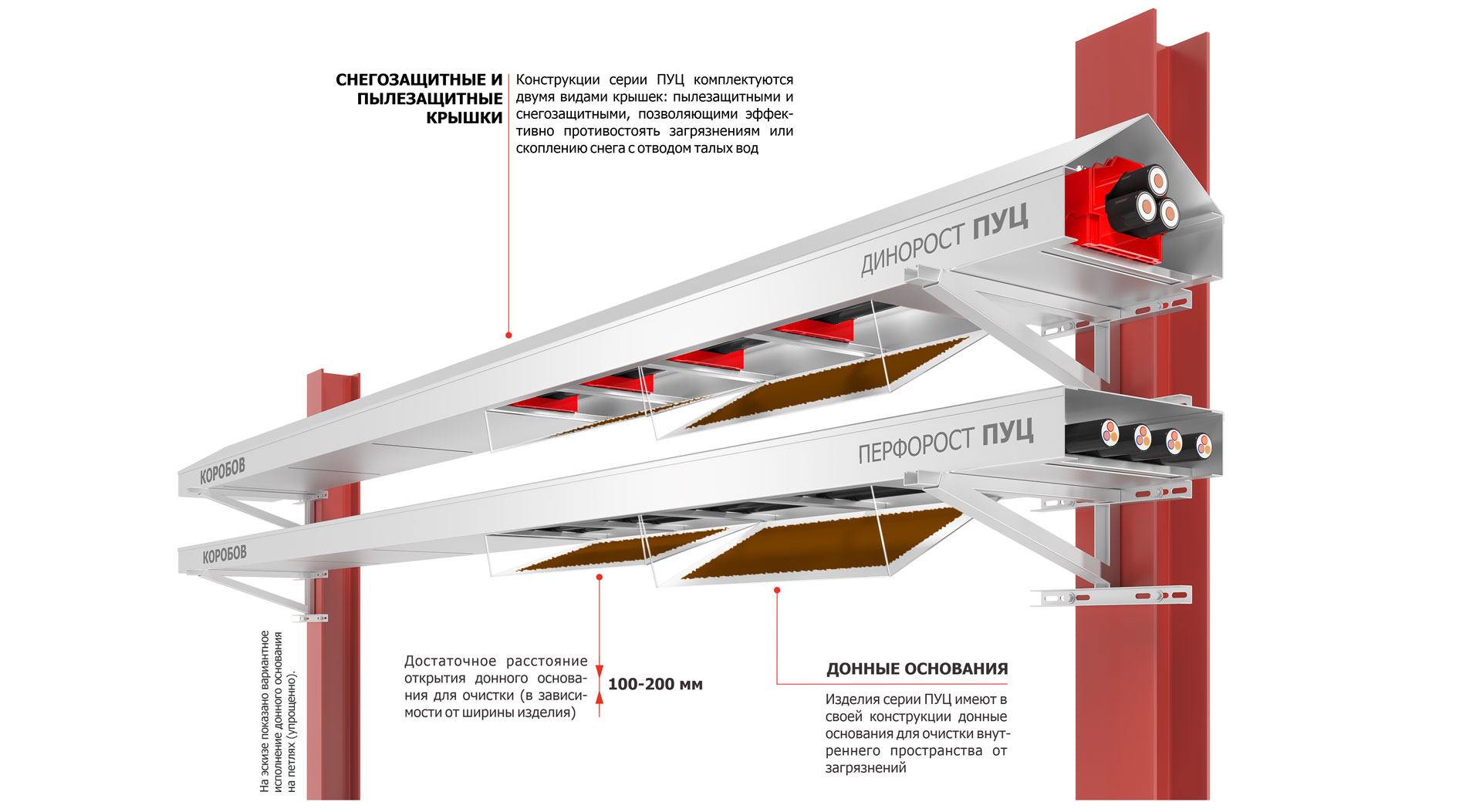 ДИНОРОСТ и ПЕРФОРОСТ серии ПУЦ