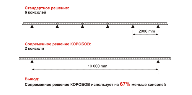 Кабельные лотки КОРОБОВ