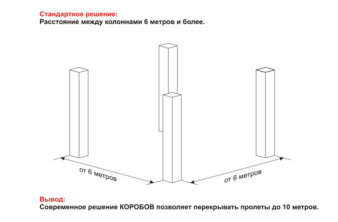 Кабельросты